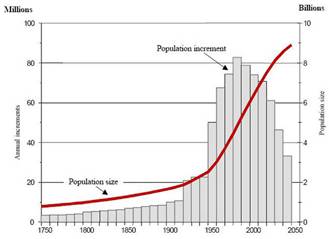 human_population_growth.JPG
