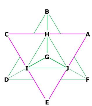 StarTetraGuts2