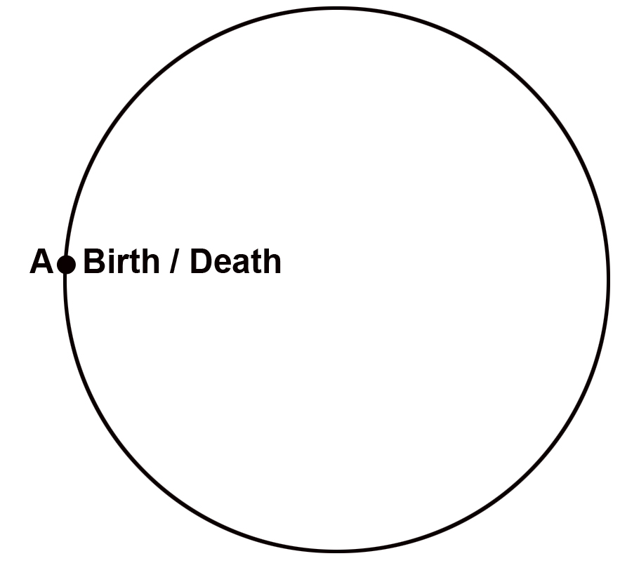 CircleBirthDeath.jpg