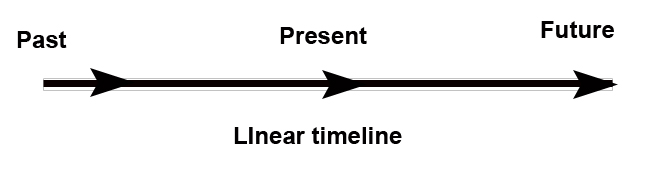 LinearTimeline.jpg