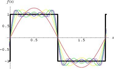 Squarewave